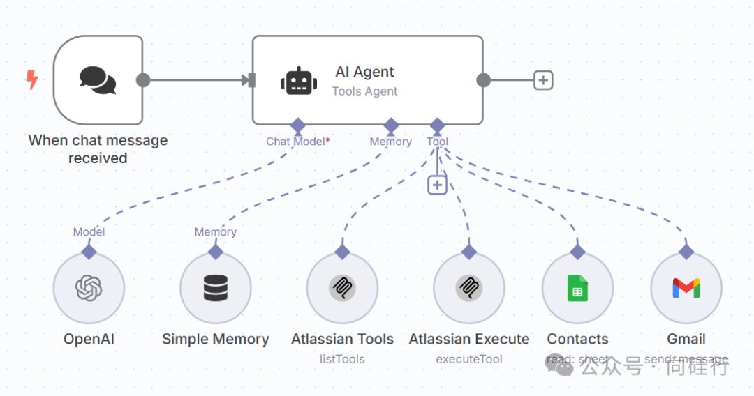 J.A.R.V.I.S. for PMs: Automate Anything with n8n and Any MCP Server
