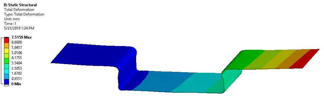 Ansys 案例研究 | 钣金成型的回弹_壳体薄板料层收缩回弹仿真-CSDN博客