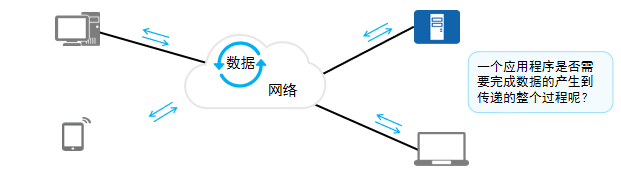 应用的实现 - 数据