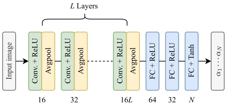 图1：GDCE网络架构