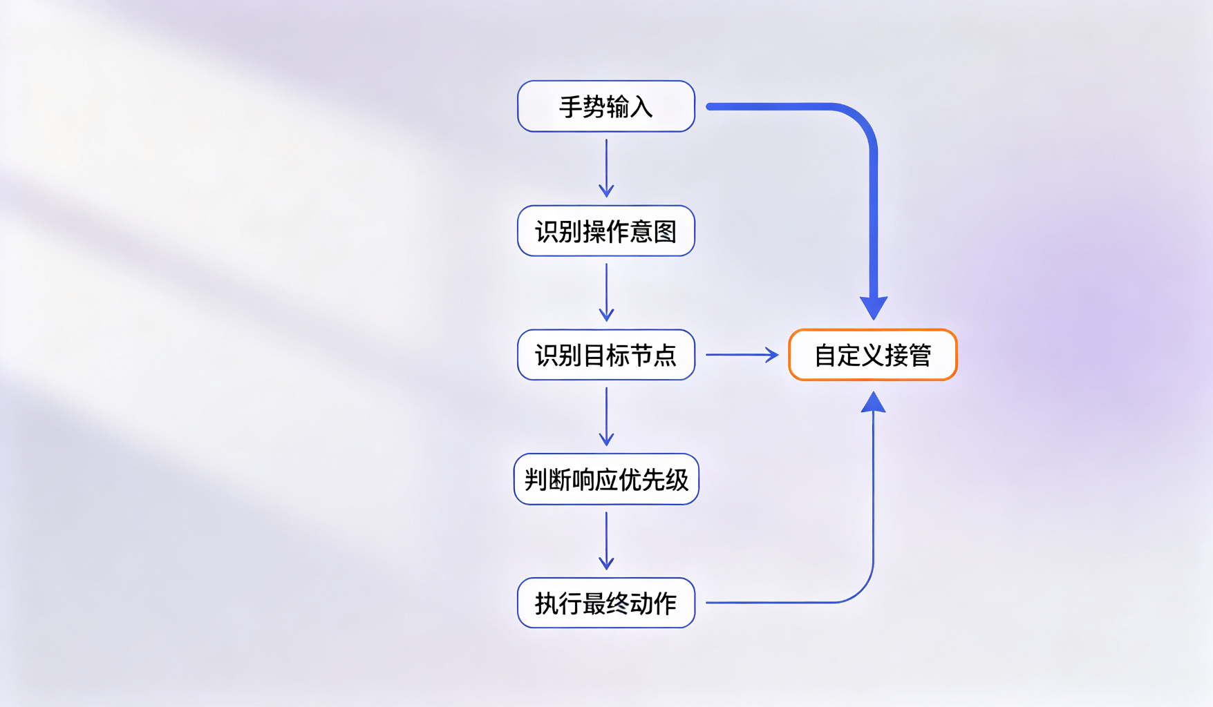 系统架构图