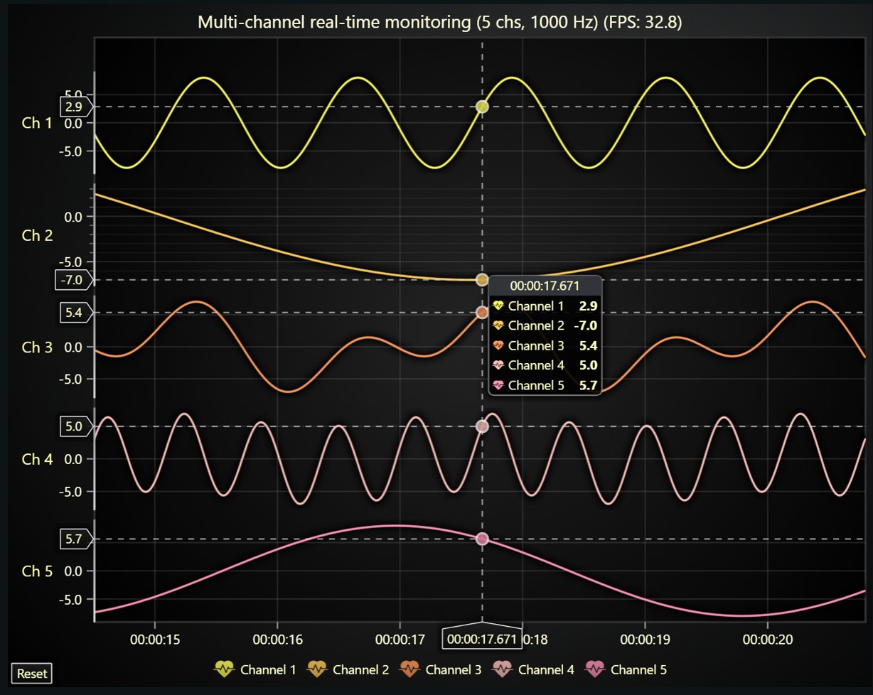 LightningChart JS v8.0新版图集