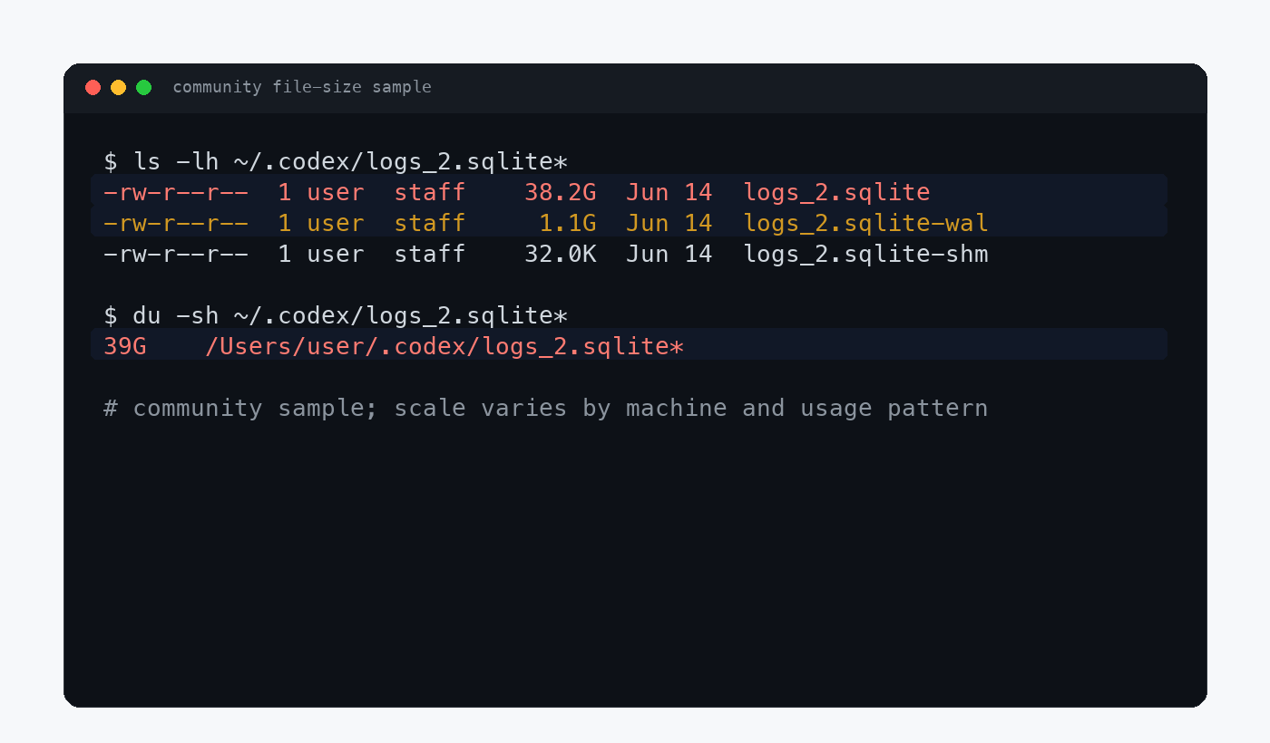 社区案例中 logs_2.sqlite 达到 38.2GB 的重绘图