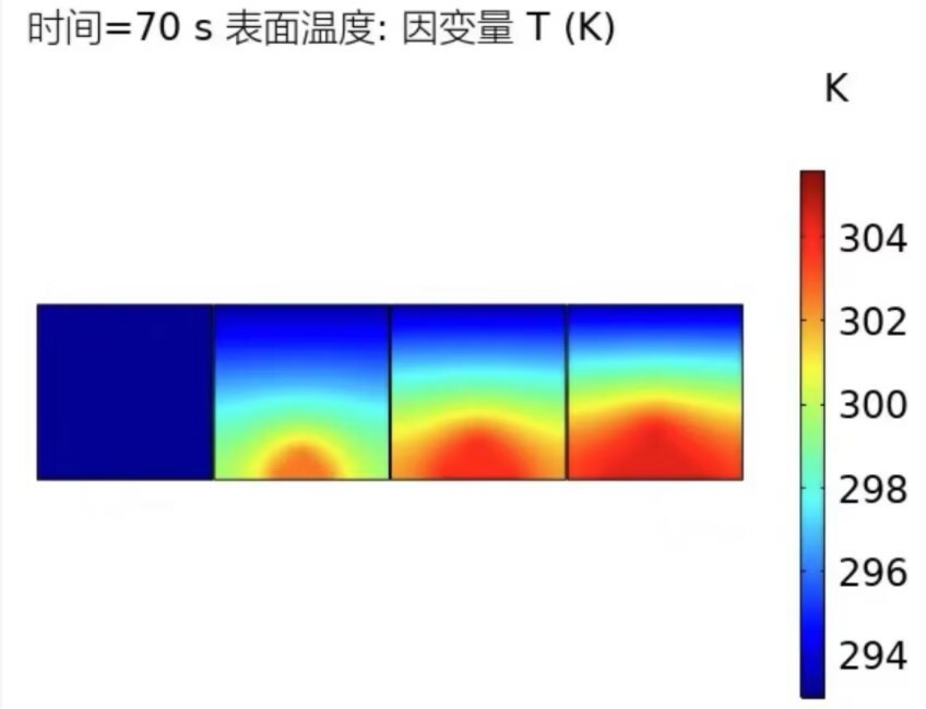 枝晶生长Comsol仿真模型。 锂枝晶生长过程的 枝晶生长Comsol仿真模型。 锂枝晶生长过..._晶枝偏析 仿真-CSDN博客
