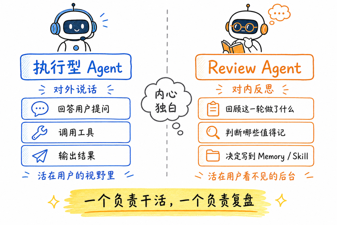 执行型 Agent vs Review Agent