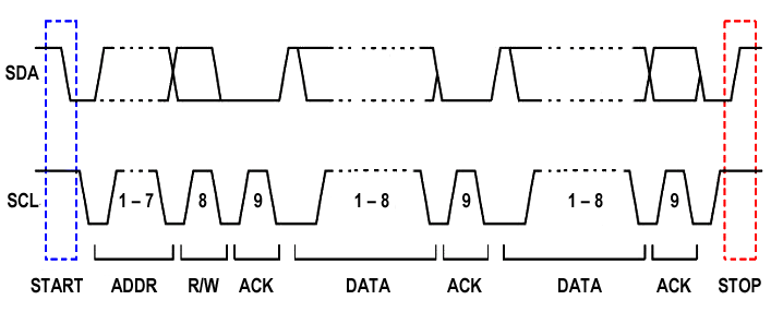 Understanding I2C Errors  Dev Center