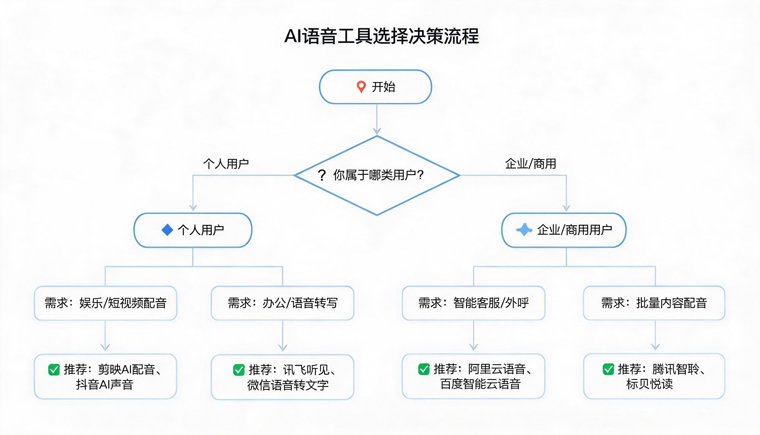 图片来源：AI生成