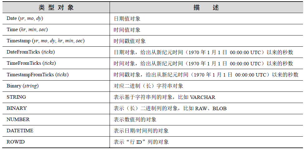 类型对象和构造函数