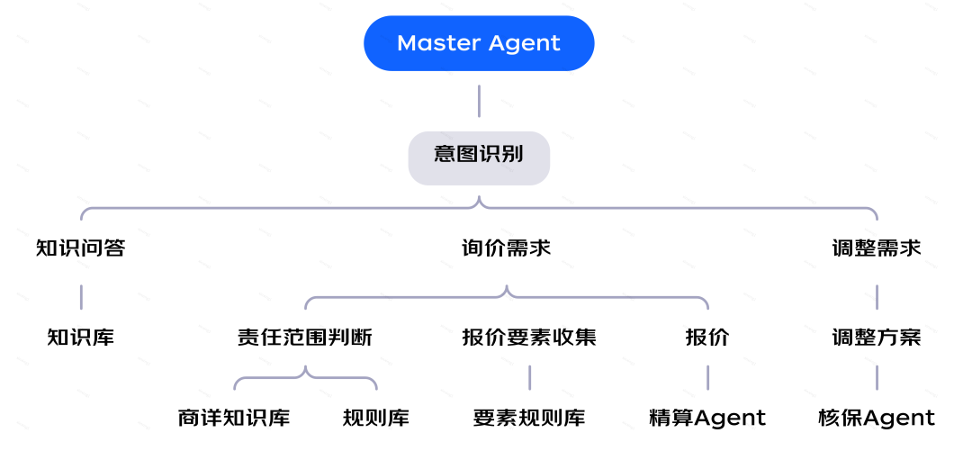 保险AI落地密码：技术实战分享