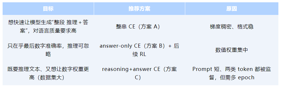 极客说|强化学习(RL)与有监督微调(SFT)的选择以及奖励函数的优化_概率分布_13
