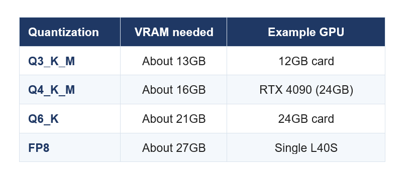 How to Run Qwen3.8-Max Locally: 397GB Build & Hardware (2026)