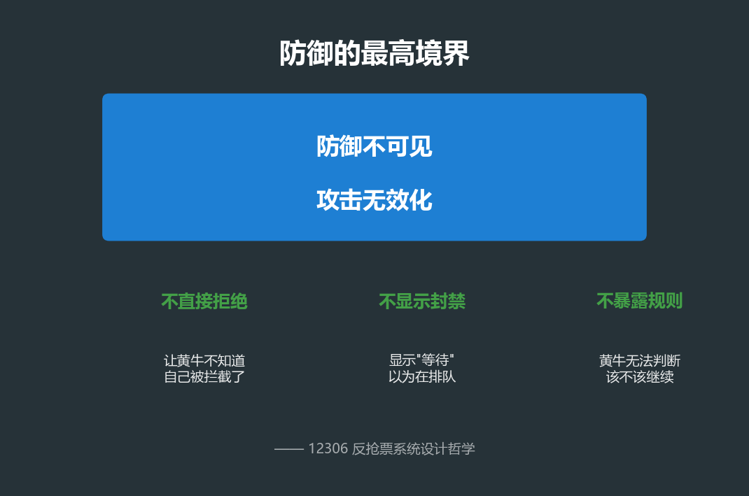 总结