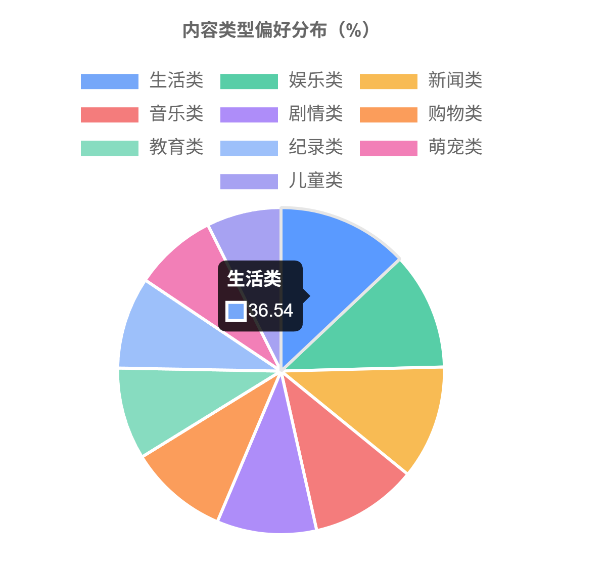 图片[8]-中国短视频用户行为研究报告(2025版)，短视频真相：10亿人每天刷2.6小时 - 宋播播带货工作室-宋播播带货工作室