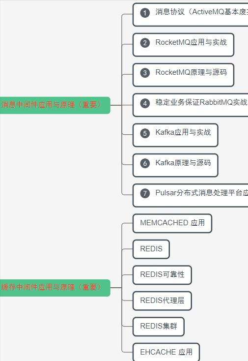 Java就业行情不好,程序员该如何提升自己的核心竞争力,争取在行业立足?_java程序员在当前大环境下如何增强自身的竞争力-CSDN博客