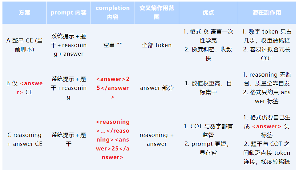 极客说|强化学习(RL)与有监督微调(SFT)的选择以及奖励函数的优化_概率分布_12
