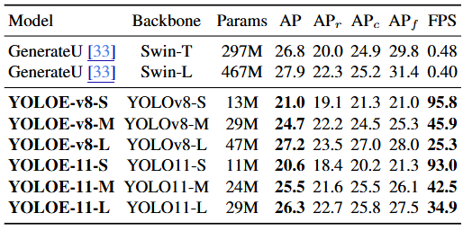 Table 3. Prompt-free evaluation on LVIS