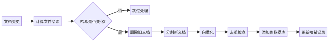 增量更新流程