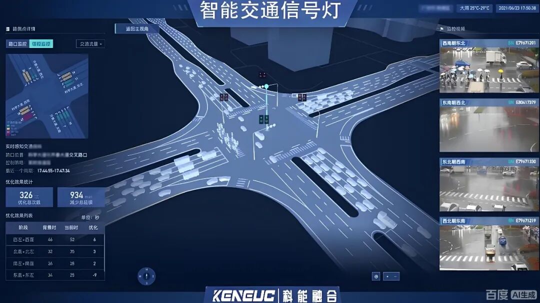 iTSTech:2025中国智能交通市场发展研究报告 2026-CSDN博客