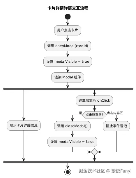 用一张看板，把生活理顺_看板_03