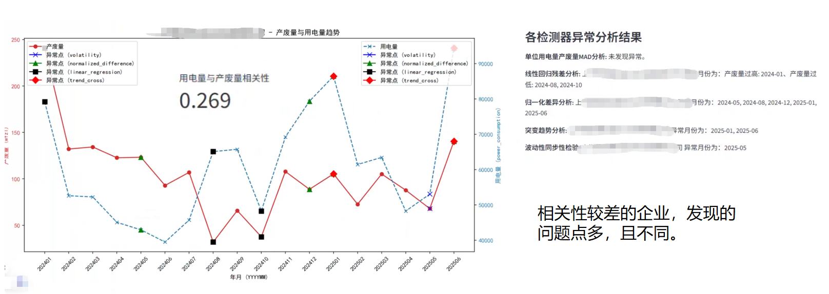 相关性差的企业分析案例