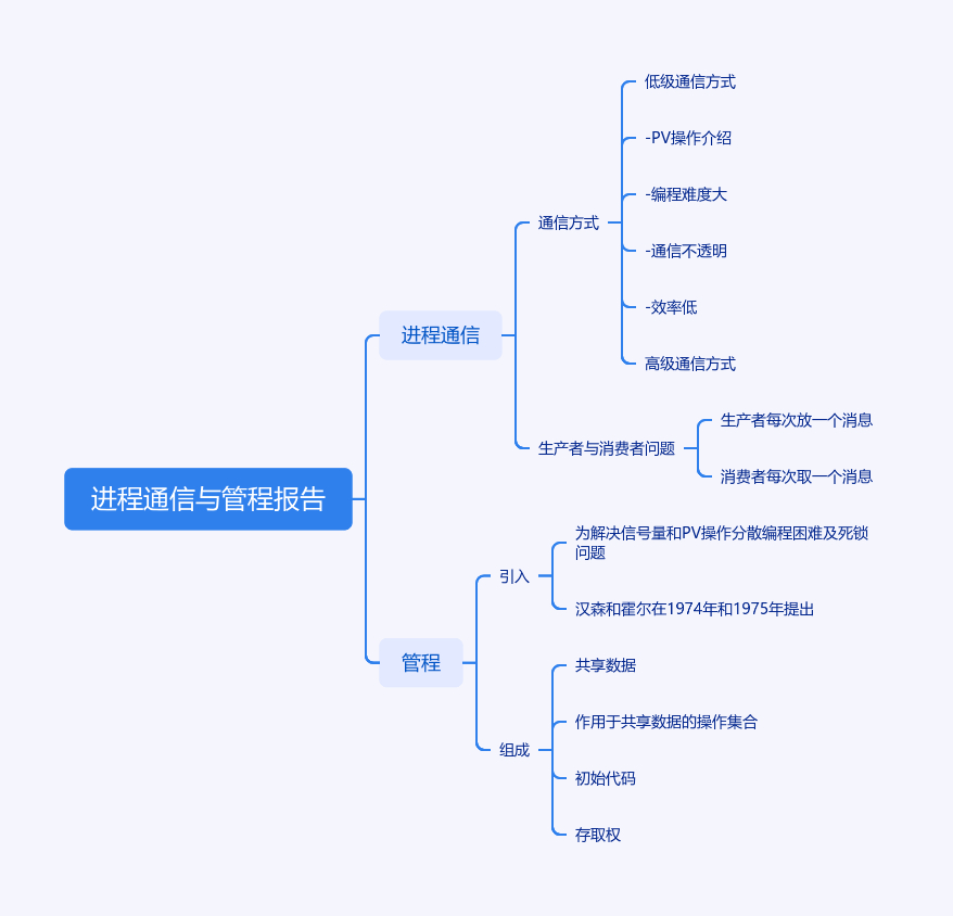 返回图片