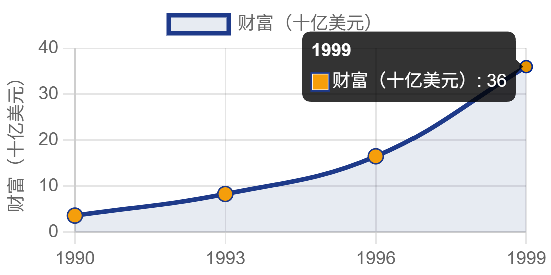 图片[8]-巴菲特财富增长轨迹：从少年报童到千亿富豪的财富突破之路-亿媒网