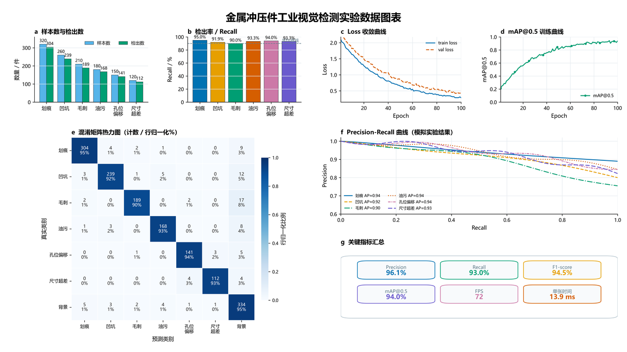 GPT-5.5 图3