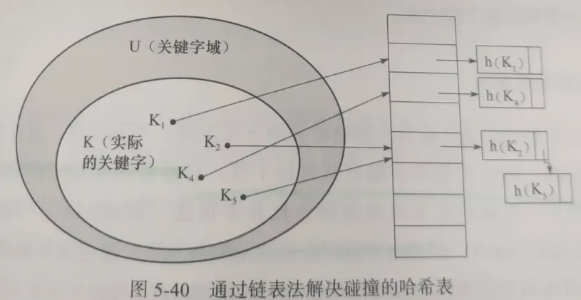 MySQL InnoDB索引原理和算法_子节点