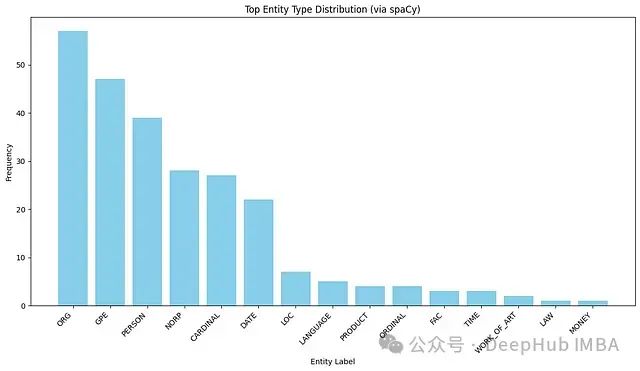 从零构建知识图谱:使用大语言模型处理复杂数据的11步实践指南_深度学习_03