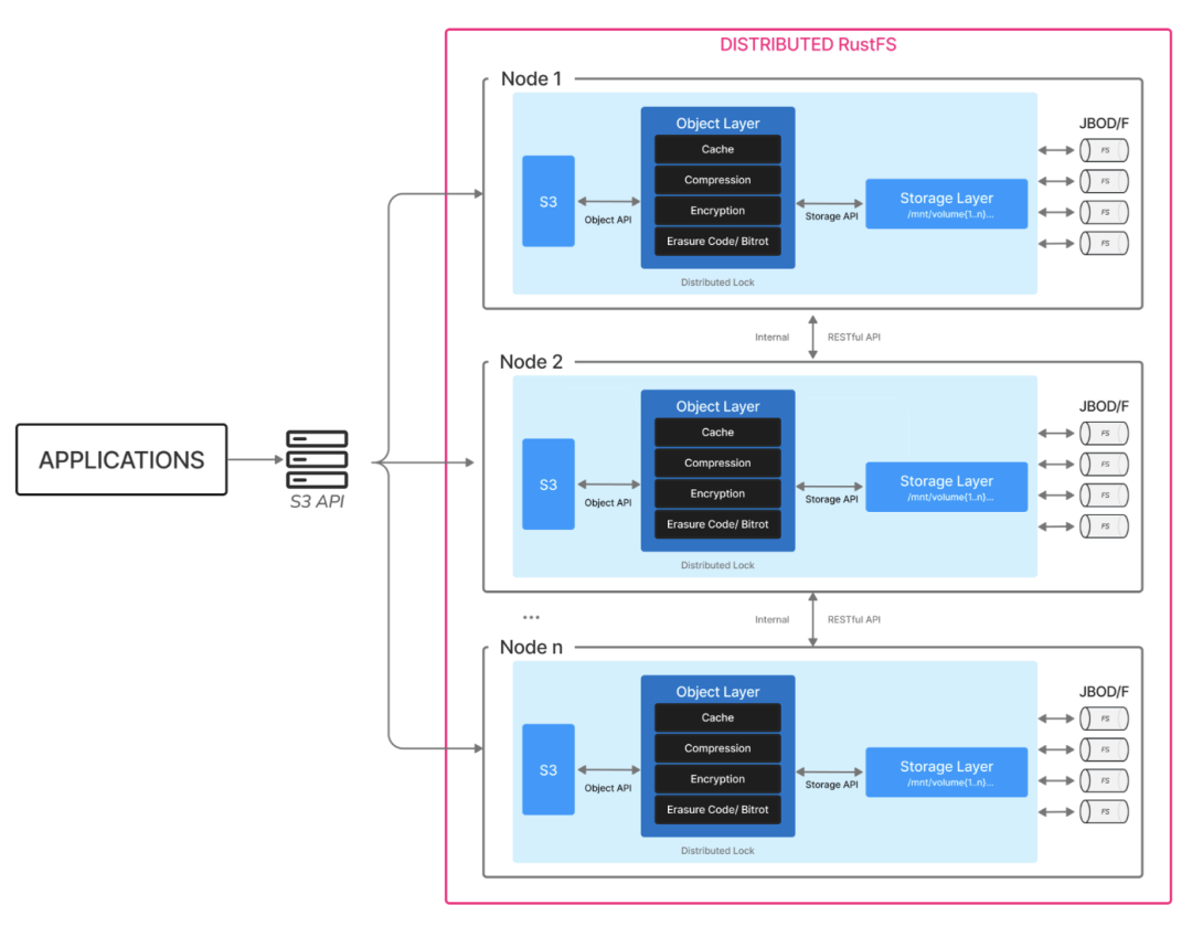 从被喷“假开源”到登顶 GitHub 热榜,这个开源项目上演王者归来!