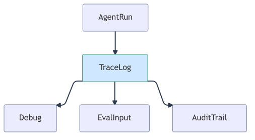 trace-as-truth-source