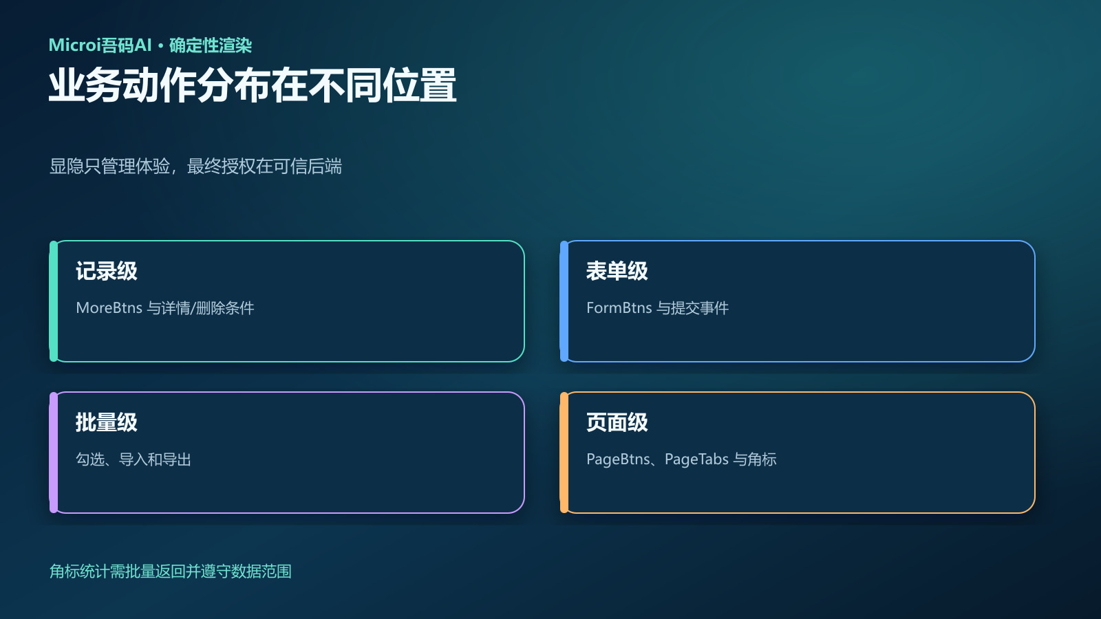 模块按钮与页签信息层级