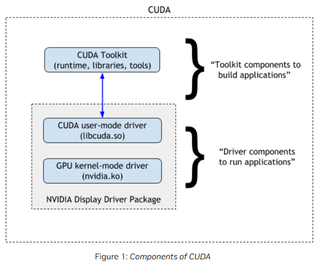搭建pytorch深度学习环境（windows版本）_windows安装nvidia pytorch-CSDN博客