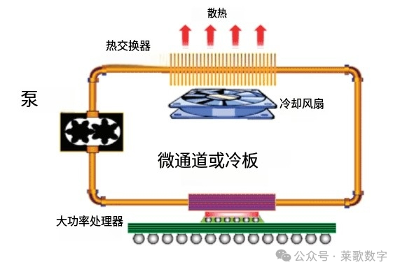 高功率电子产品的闭环液冷散热:元件级、设备级应用及选型流程_高钰电子 液冷-CSDN博客