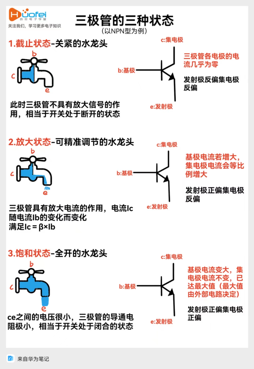 十分钟教会你判断三极管的三个状态_3极管的三种工作状态判断-CSDN博客