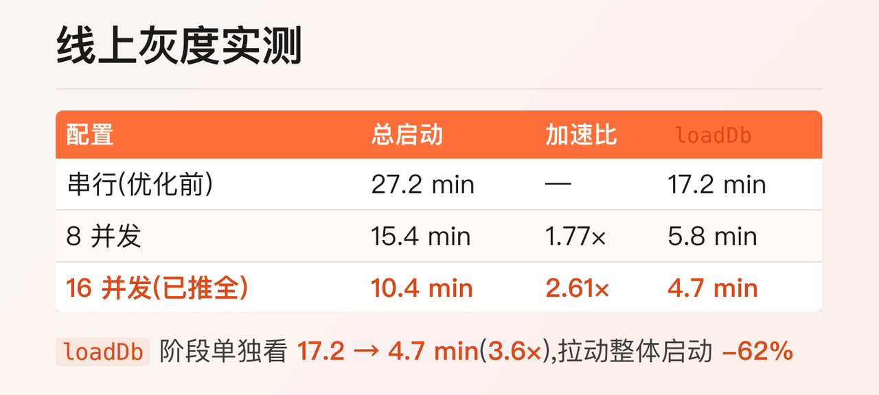 11-压缩元数据结构，缩短恢复窗口 3.png