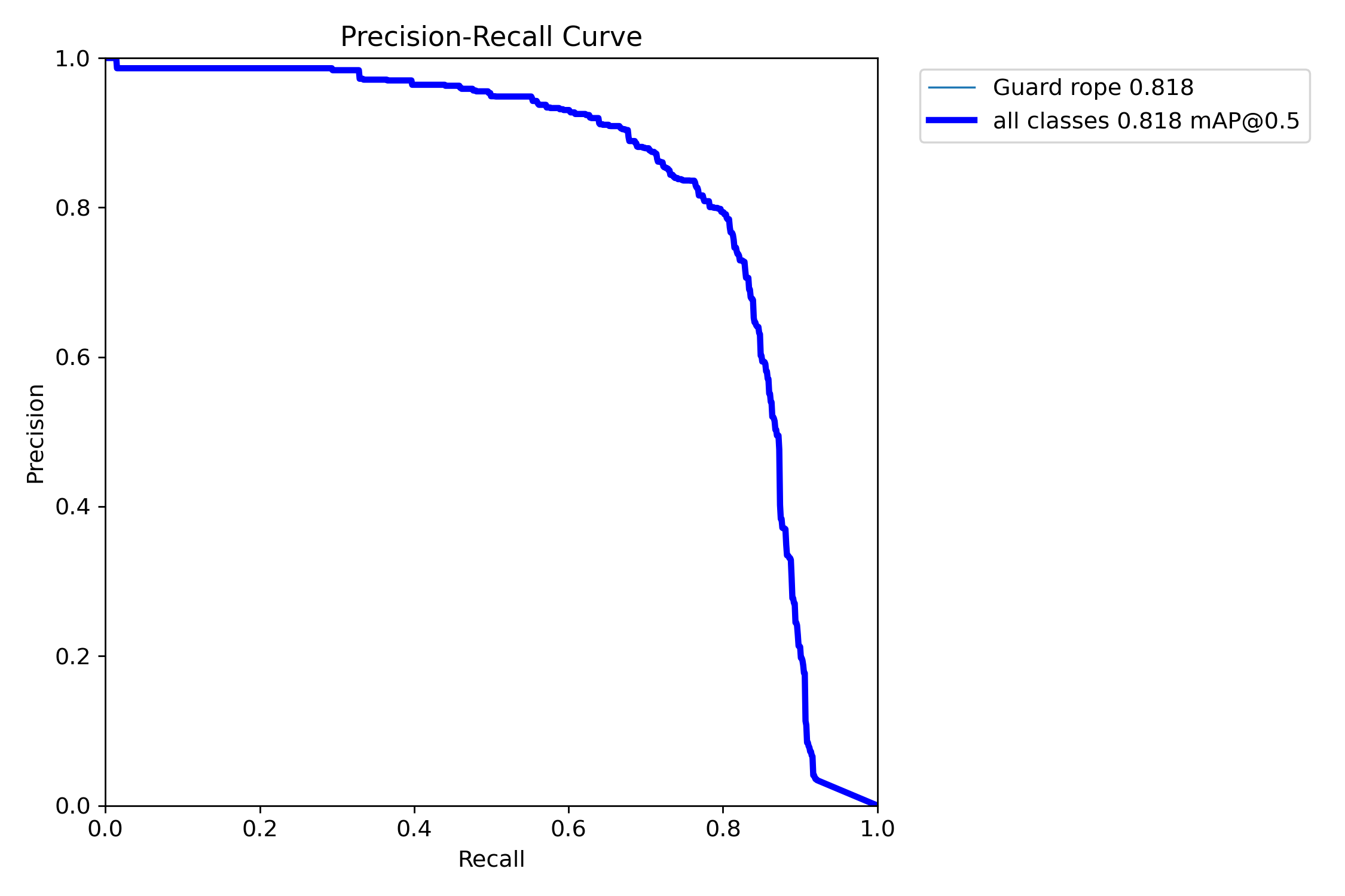 PR_curve
