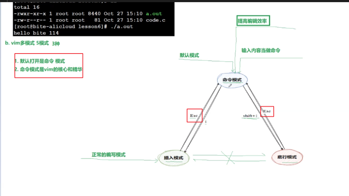 Vim 模式切换示意图：展示各模式间的切换关系