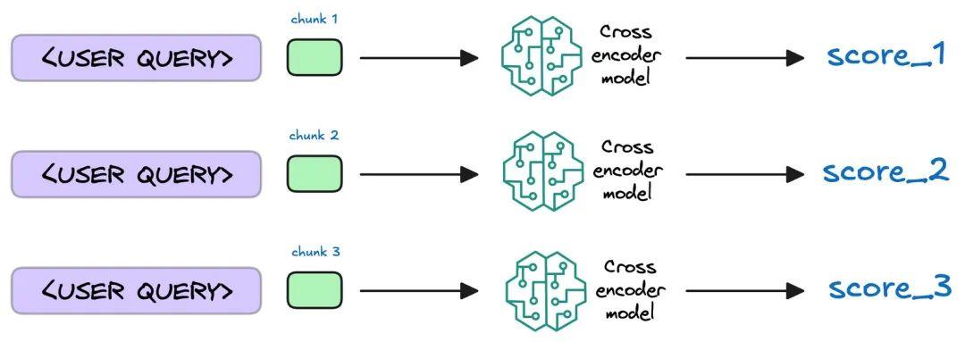 https://www.dailydoseofds.com/16-techniques-to-supercharge-and-build-real-world-rag-systems-part-1/