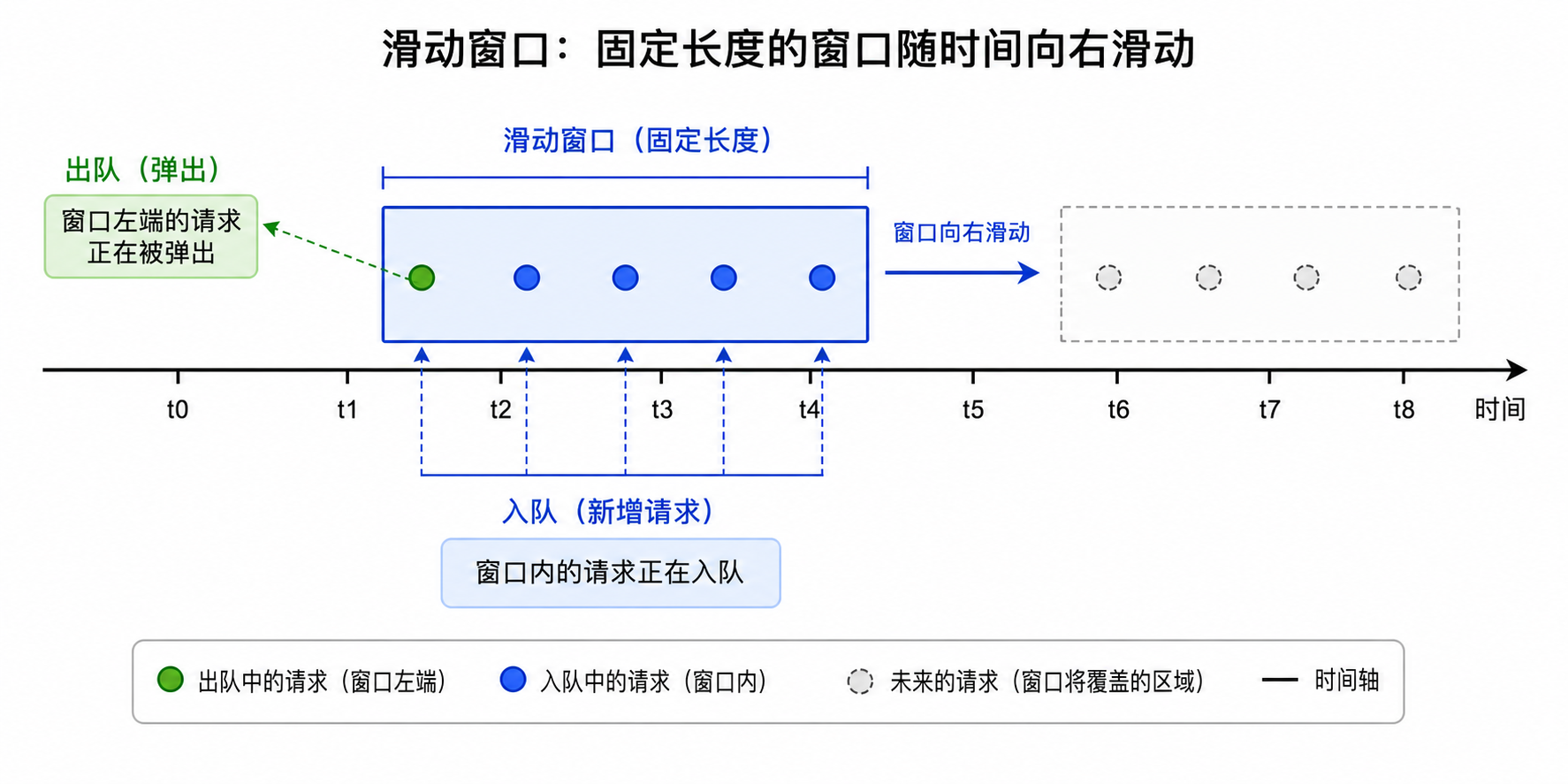 滑动窗口工作原理