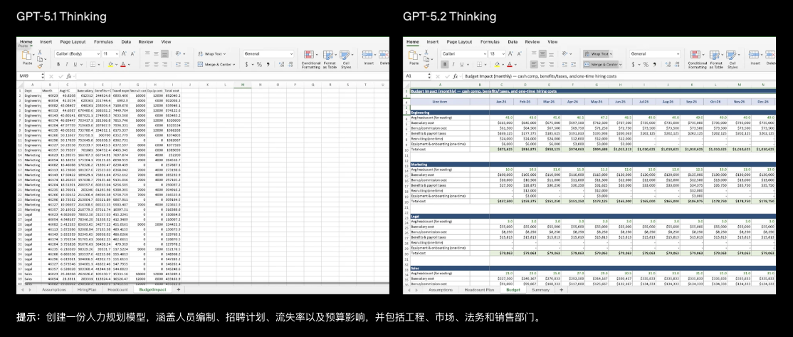 人力资源规划工具GPT-5.2代理API：GPT-5.2到底有多强？如何使用GPT-5.2 