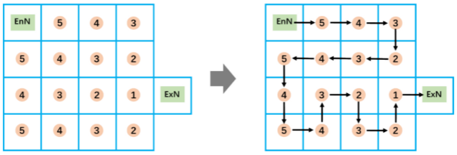Intra-area route generated using grid-based repair with the entry node (EnN) and exit node (ExN)