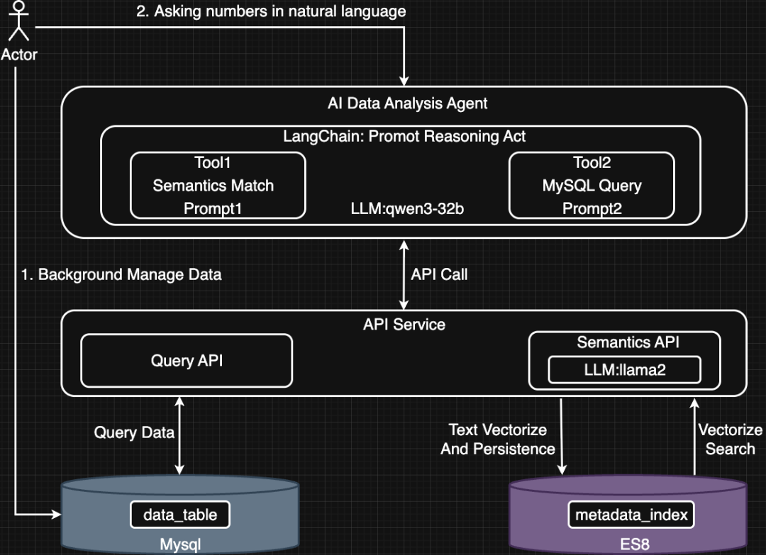 Queryservice AIAgent案例实践:三种智能体开发模式详解,从零到精通,从入门到进阶的完整指南!_程序员开发ai智能体实践-CSDN博客