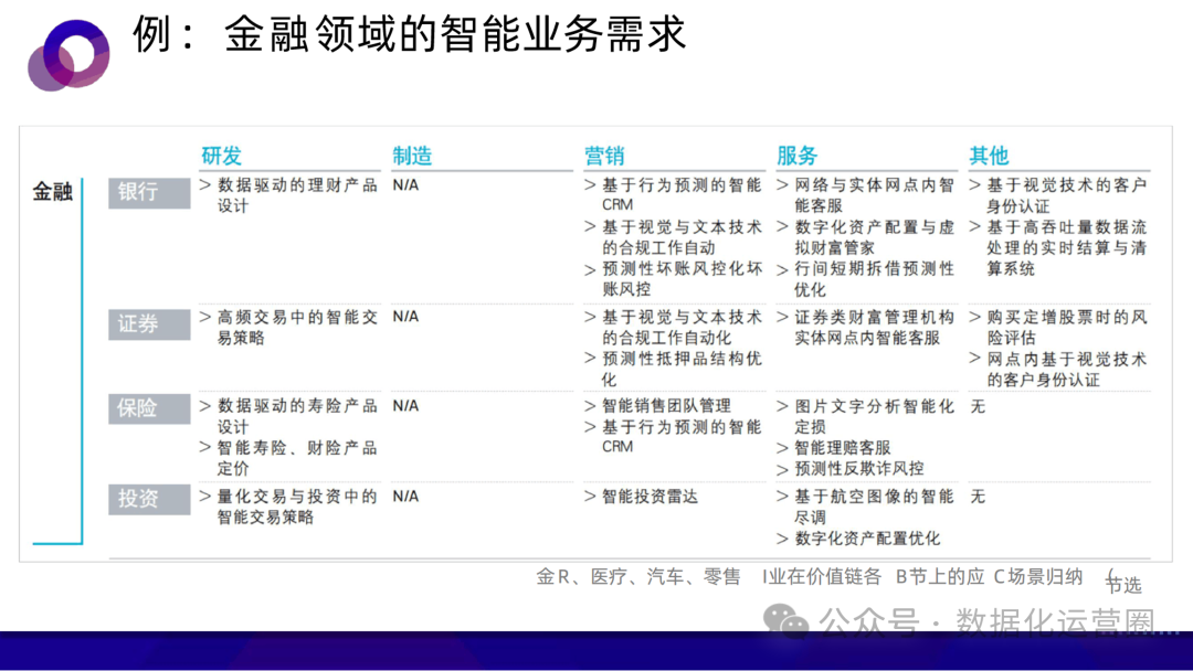 47页可编辑PPT | AI中台:一种敏捷的智能业务支持方案-CSDN博客