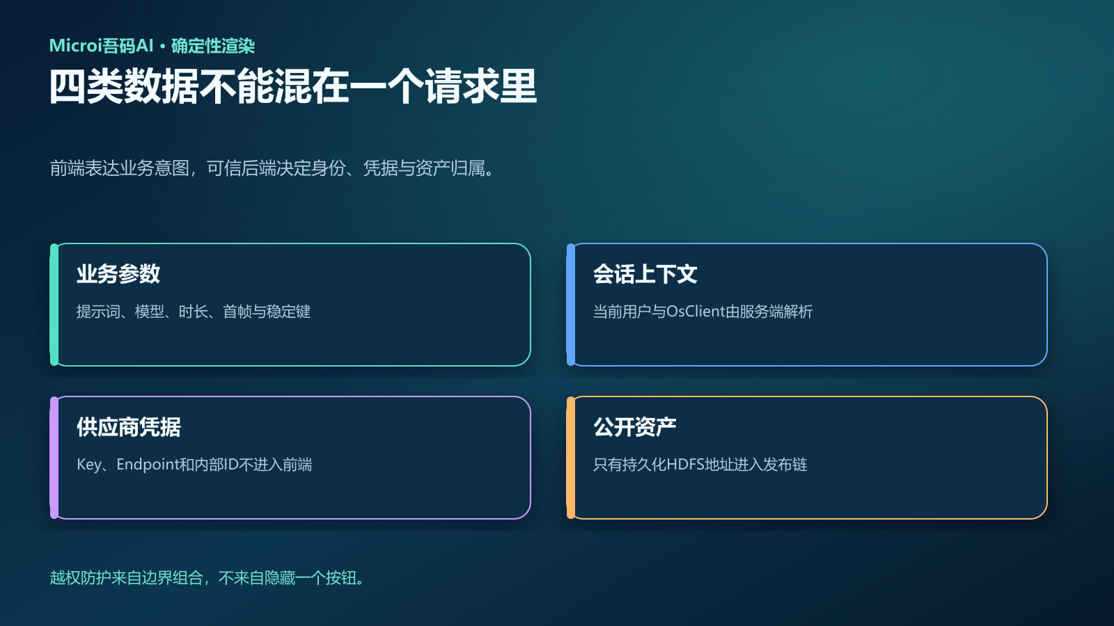 AI视频业务参数、会话上下文、供应商凭据和正式资产边界矩阵
