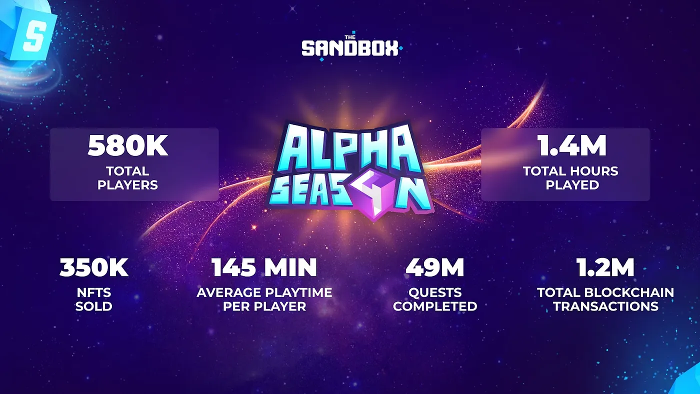 The Sandbox 2024 年度回顾和未来发展计划