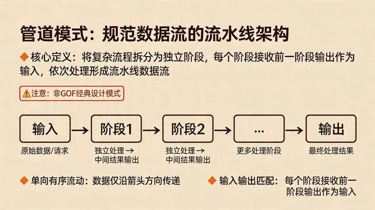 四、管道模式（Pipeline Pattern）：数据流的规范传递