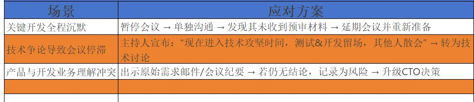 测试用例评审过程中出现两极分化如何处理？_测试用例_08