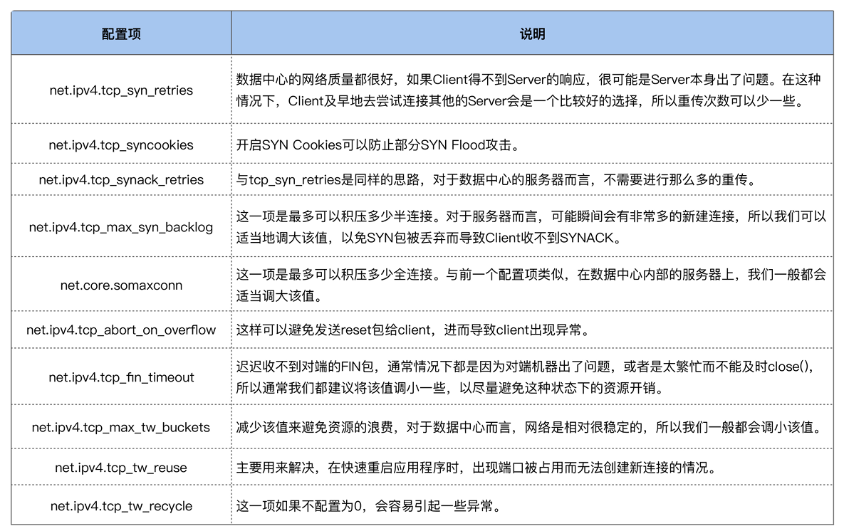 TCP连接的建立和断开受哪些系统配置影响_Server_05