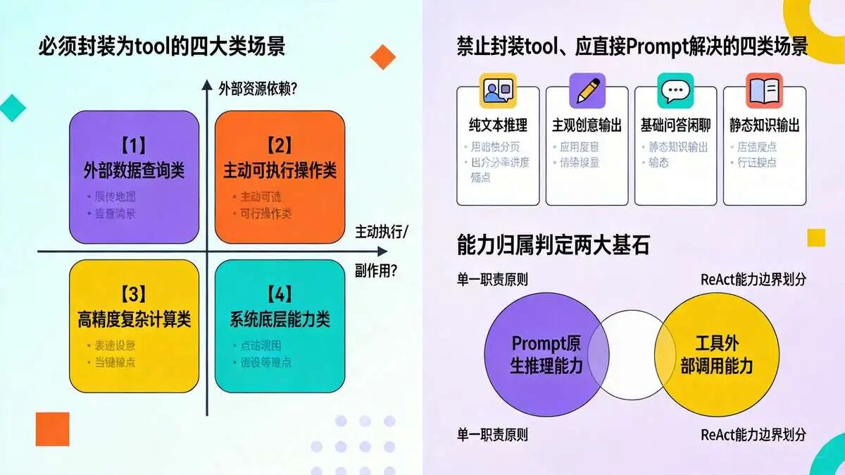 二、 业务抽象  +  工具 的 拆分准则